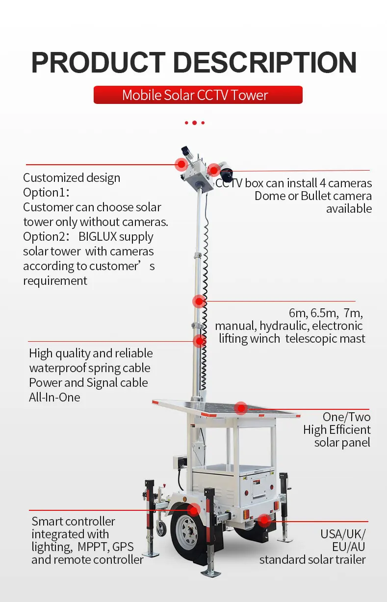 portable surveillance camera tower