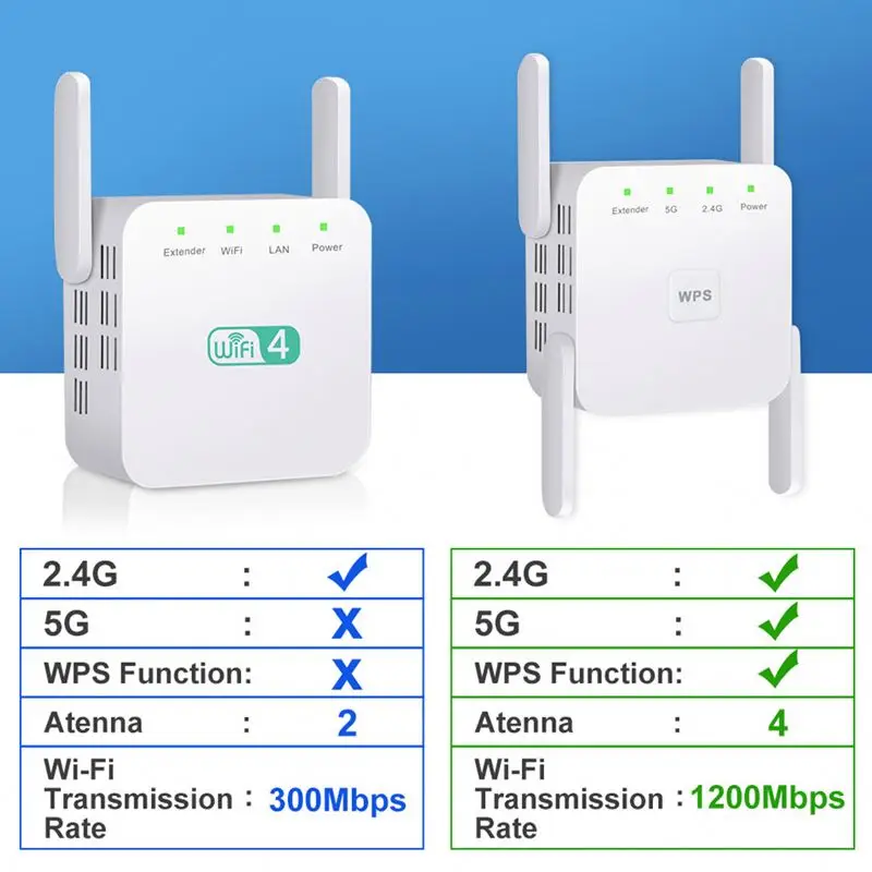 5Ghz ワイヤレスWi-Fi中継器 1200Mbps 2.4G 長距離エクステンダー