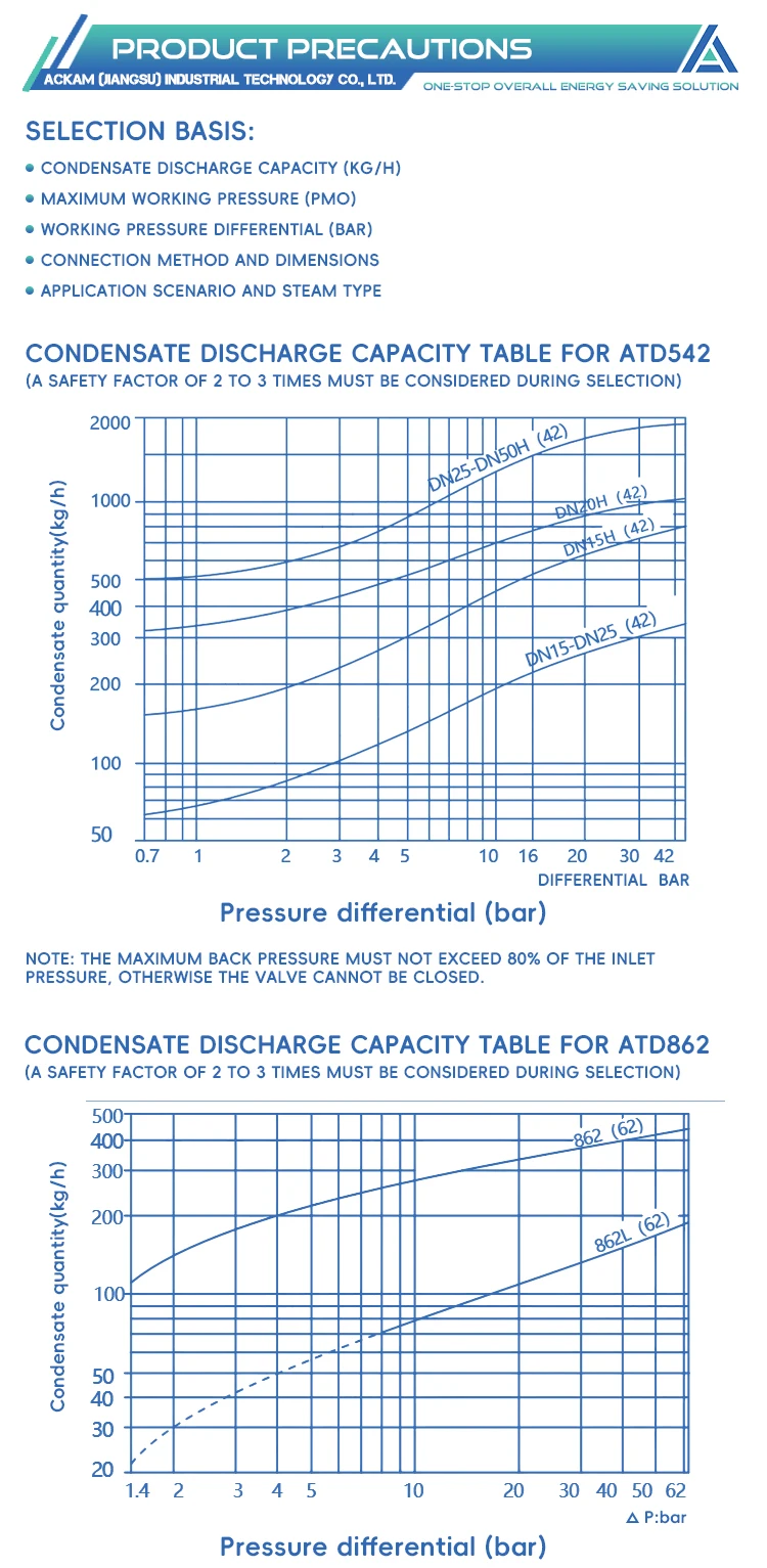 AcKaM Chinese Professional ATD542 Thermodynamic Steam Trap Manual Control General Application supplier