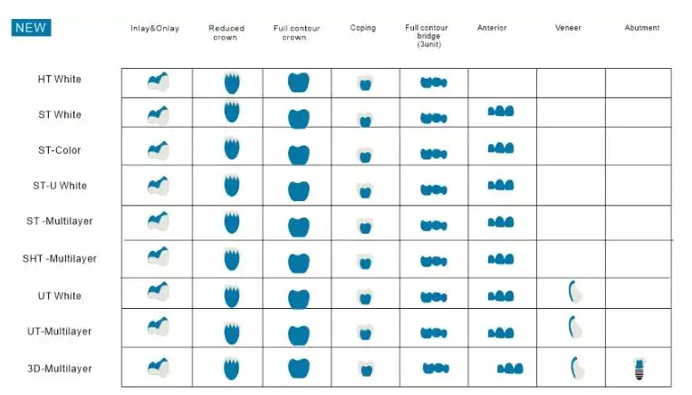 YUCERA HT 98mm/open Dental Zirconia Blocks Zirconia Blank Zirconia Ceramic Shenzhen Ce White UT Dental Amalgam Capsule Price 40%