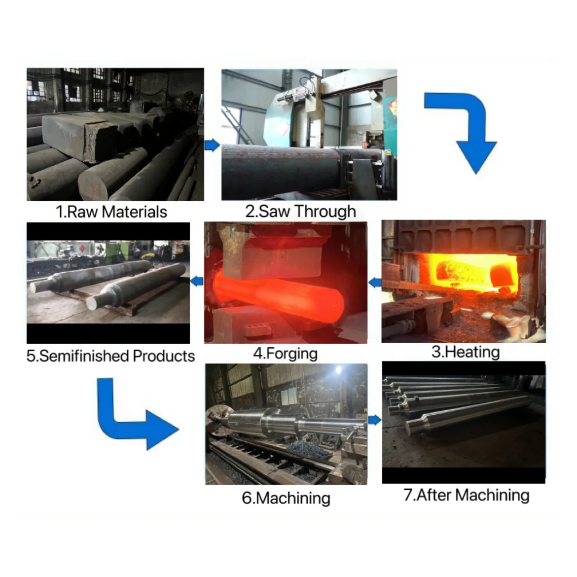 Customized Processing Of Shaft Forgings For Marine Equipment And Wind ...