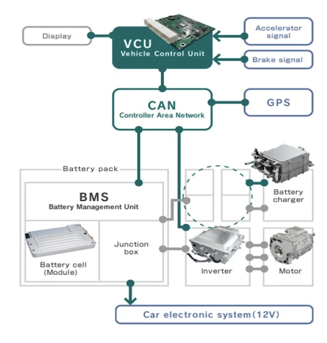 Aeauto Vcu Controller Unit Electric Vehicle Control Unit Ev Vcu 120kw ...