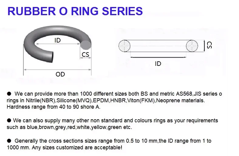Silicone O Ring, Size: 1 mm to 1000 mm