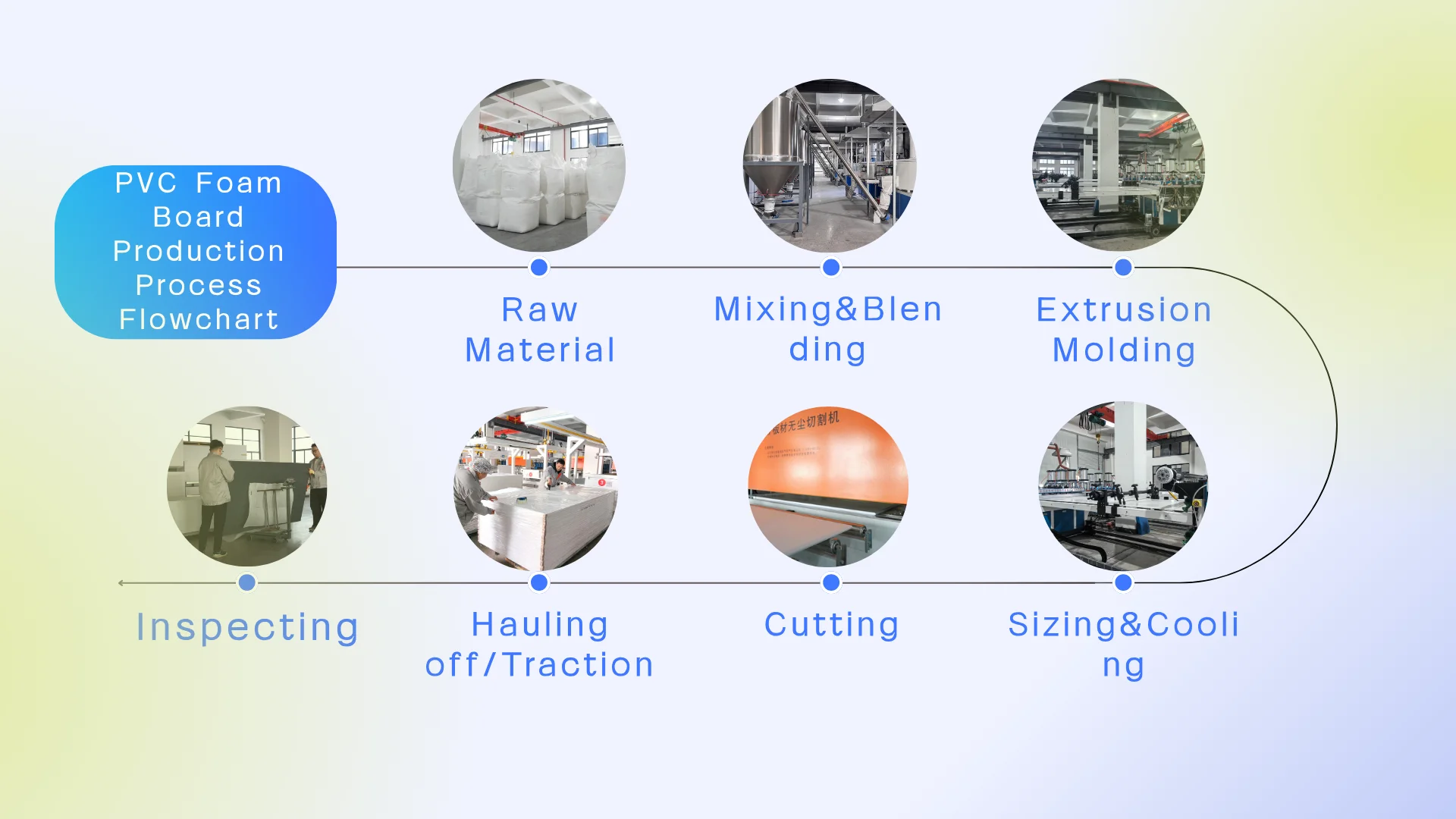 Production workflow