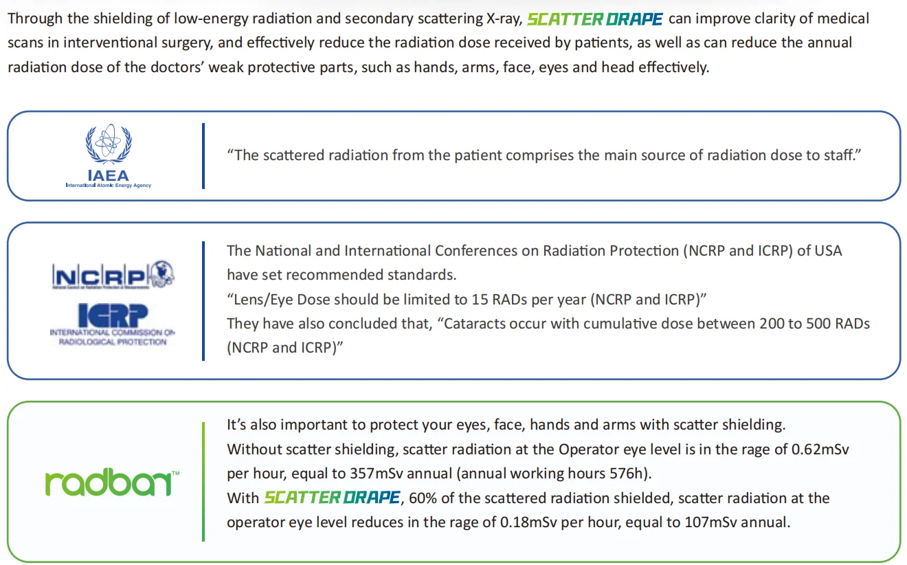 Hospital Ct Room Lead Rubber Sheet For Xray Lead Blankets Xray Shield