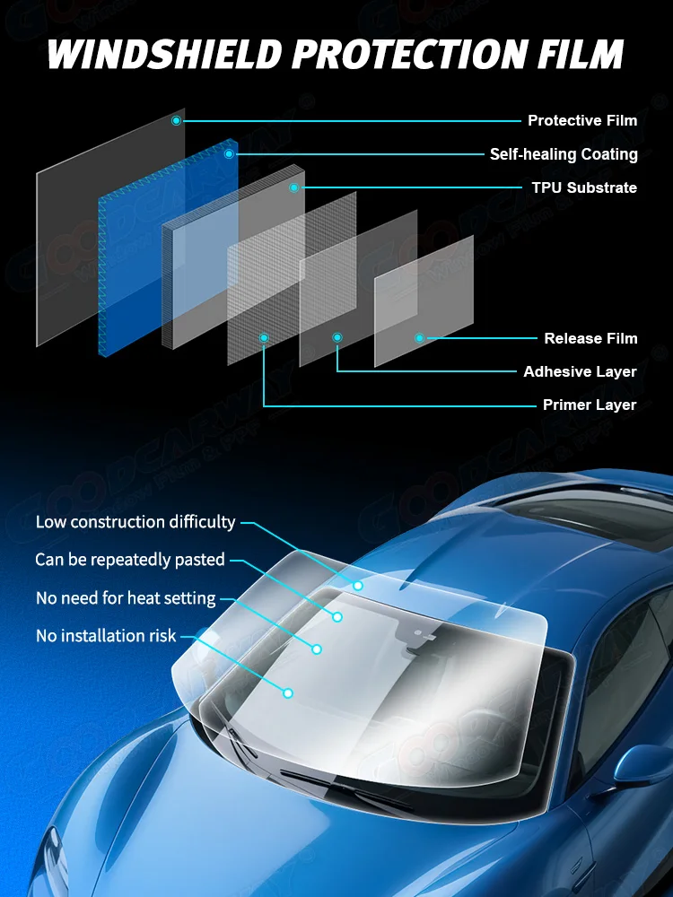 7.5mil Car Paint Protection Film with VLT 70% High IR Rejection 97% and 99% UV Rejection for Windshield