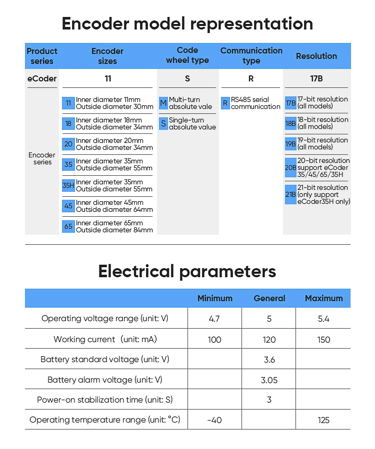 Servo Motor with Encoder Arduino Rotary Encoder