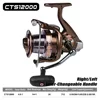 CTS12000