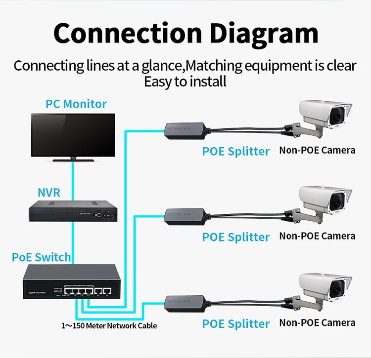 Gigabit PoE Splitter 1000Mbps Ethernet Speed Power... – Grandado