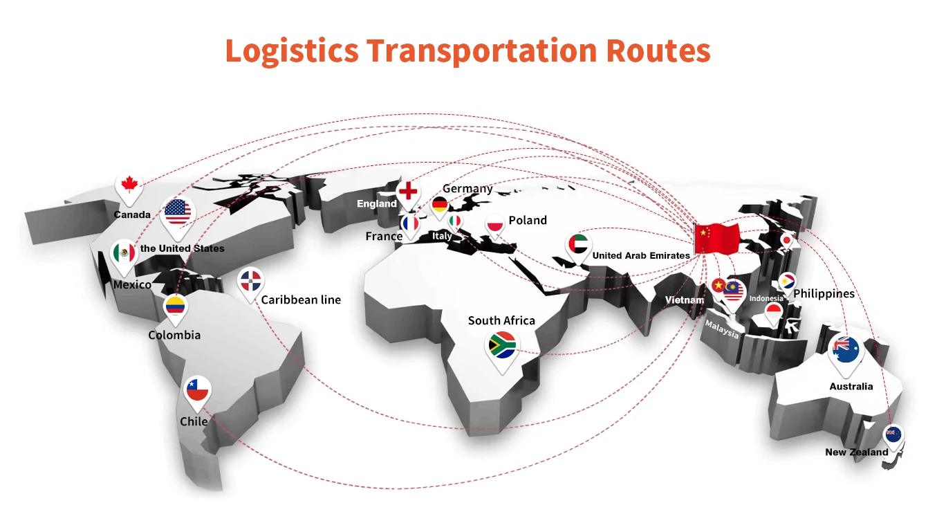 Logistics and supply chain management