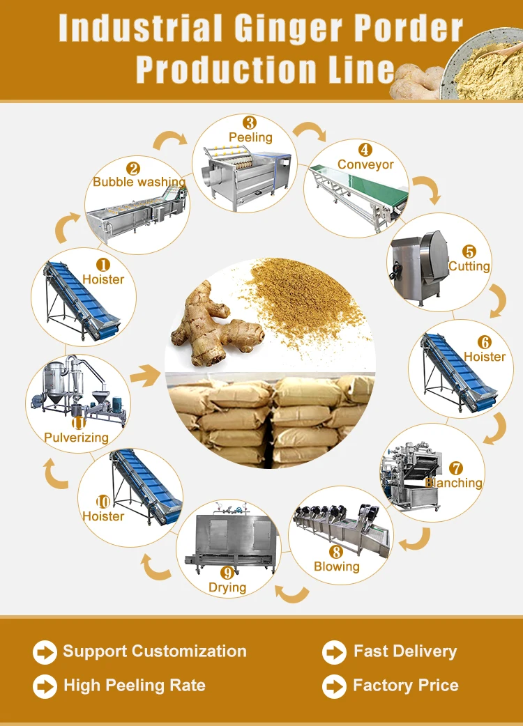 Industrial Automatic Dry Pepper Aniseed Grinding Garlic Turmeric Spice Powder Ginger Processing Machine details