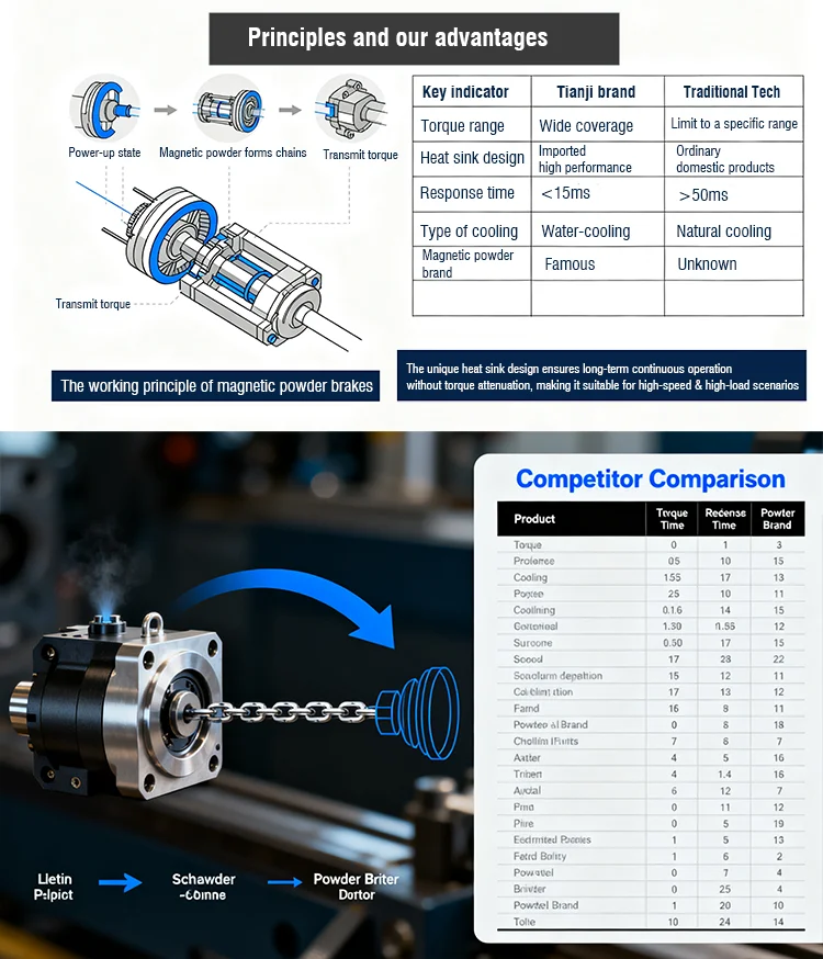 Water Cooling Magnetic Powder Clutch Double Shaft Precision Torque CE Certified New factory