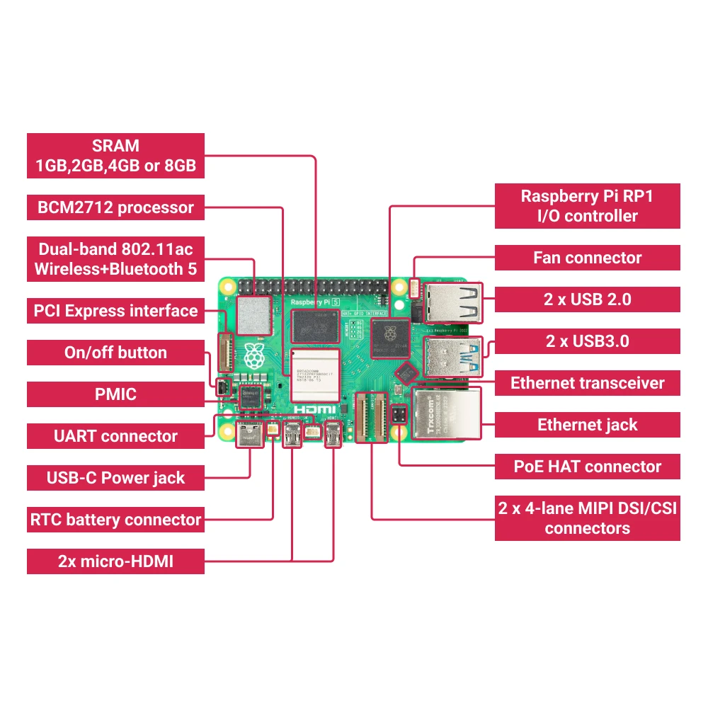 Newest Raspberry Pi 5 Model B 1gb 2gb 4gb 8gb Ram Full Desktop Starter ...