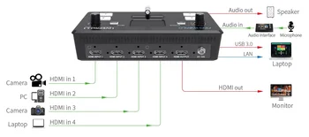 FEELWORLD Professional Live Streaming  4xHDMI Multi-formats Video Switcher LIVEPRO L1V1 Portable Video Switcher product image