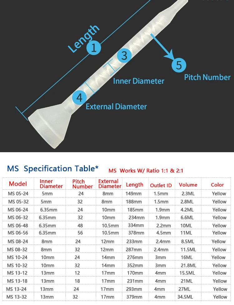 Static Mixer Ms Series Epoxy Resin Mixing Tube Round Mouth Mixing Tip
