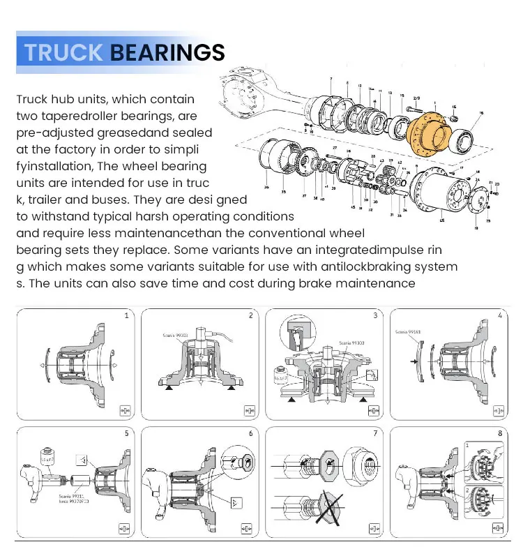 Truck Clutch Pilot Bearing 0661319 - Durable & Reliable