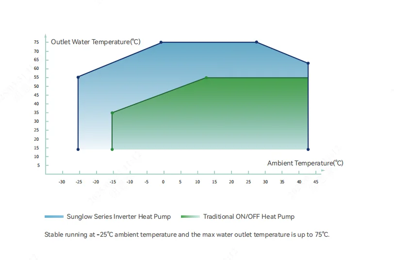 Source Inverter Heat Pump, 16-20kw, R290 - detail 20