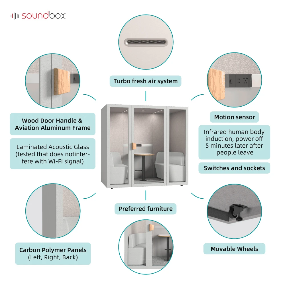Soundbox 4 Person Quiet Pod Office Meeting Portable Privacy Working Pod Soundproof Acoustic Cabin Booth