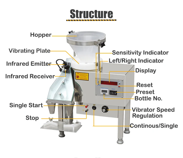 700 шт./мин, полуавтоматический маленький счетчик капсул, электронный настольный ручной счетчик капсул для аптеки
