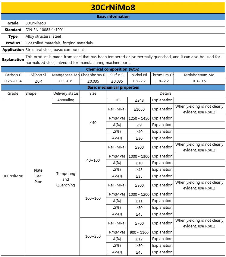 European Standard High-Strength Solid Bars Special Steel 30CrNiMo8 36NiCrMo16 39NiCrMo3 42CrMoS4 Conforming DIN EN10083-3 factory