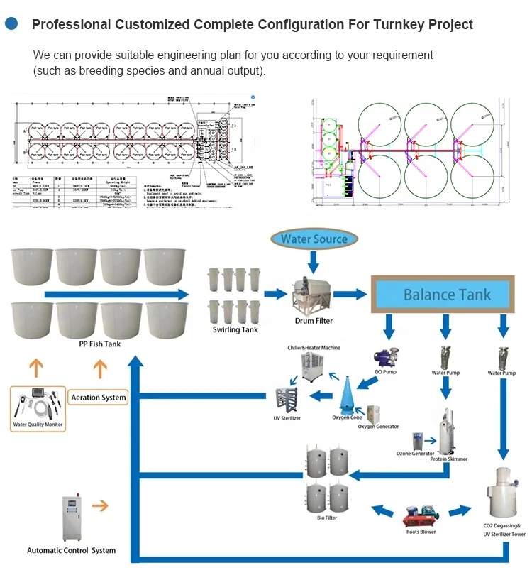 Система говяжьих креветок Ras, оборудование для инкубации креветок, Рыба для аквакультуры Betta