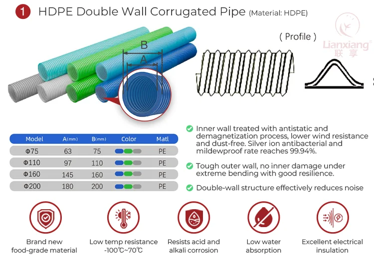 Pvc Duct Fans, Wall, Plastic, DN75-200 - detail 4