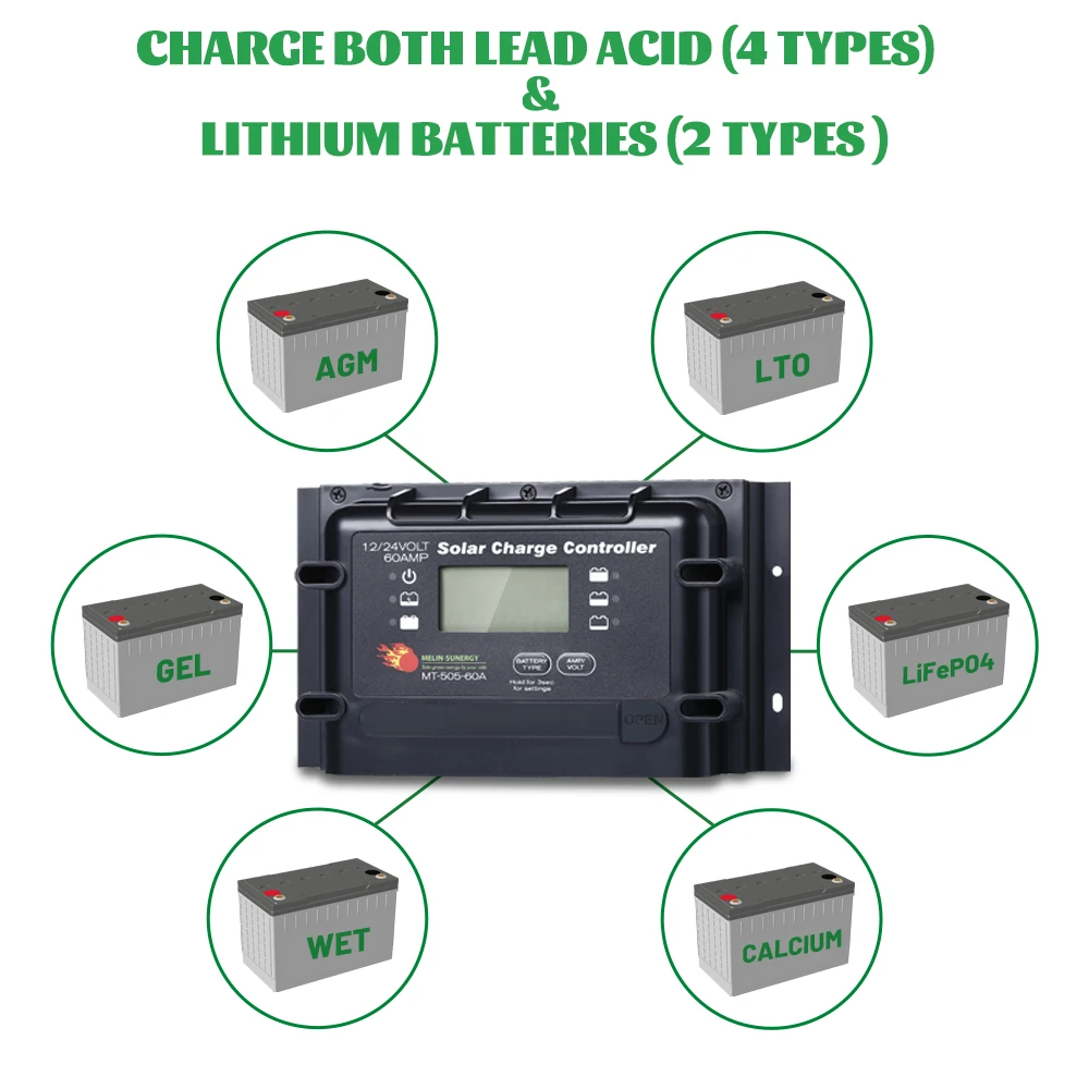Smart Melinsunergy MT-515-60A 60A PWM Solar Charge Controller 12V/24V Remote 5 Stage Charging 5KW Max PV Power for