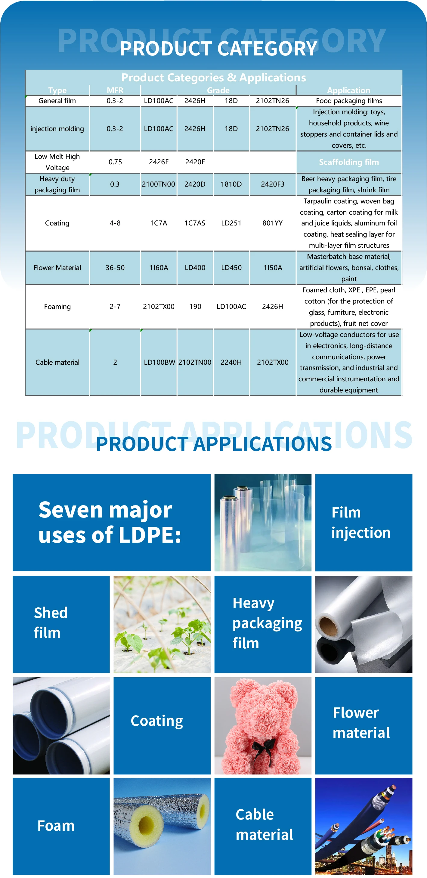 Полиэтиленовая Смола LDPE гранулы полиэтилена низкой плотности