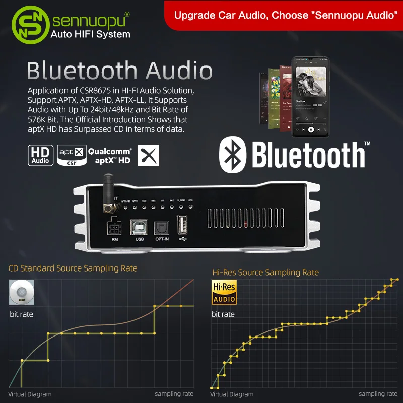 DIAMOND AUDIO TECHNOLOGYカー パワーアンプ Sennuopu X11B パワーアンプ 車載オーディオアンプ DSPプロセッサー