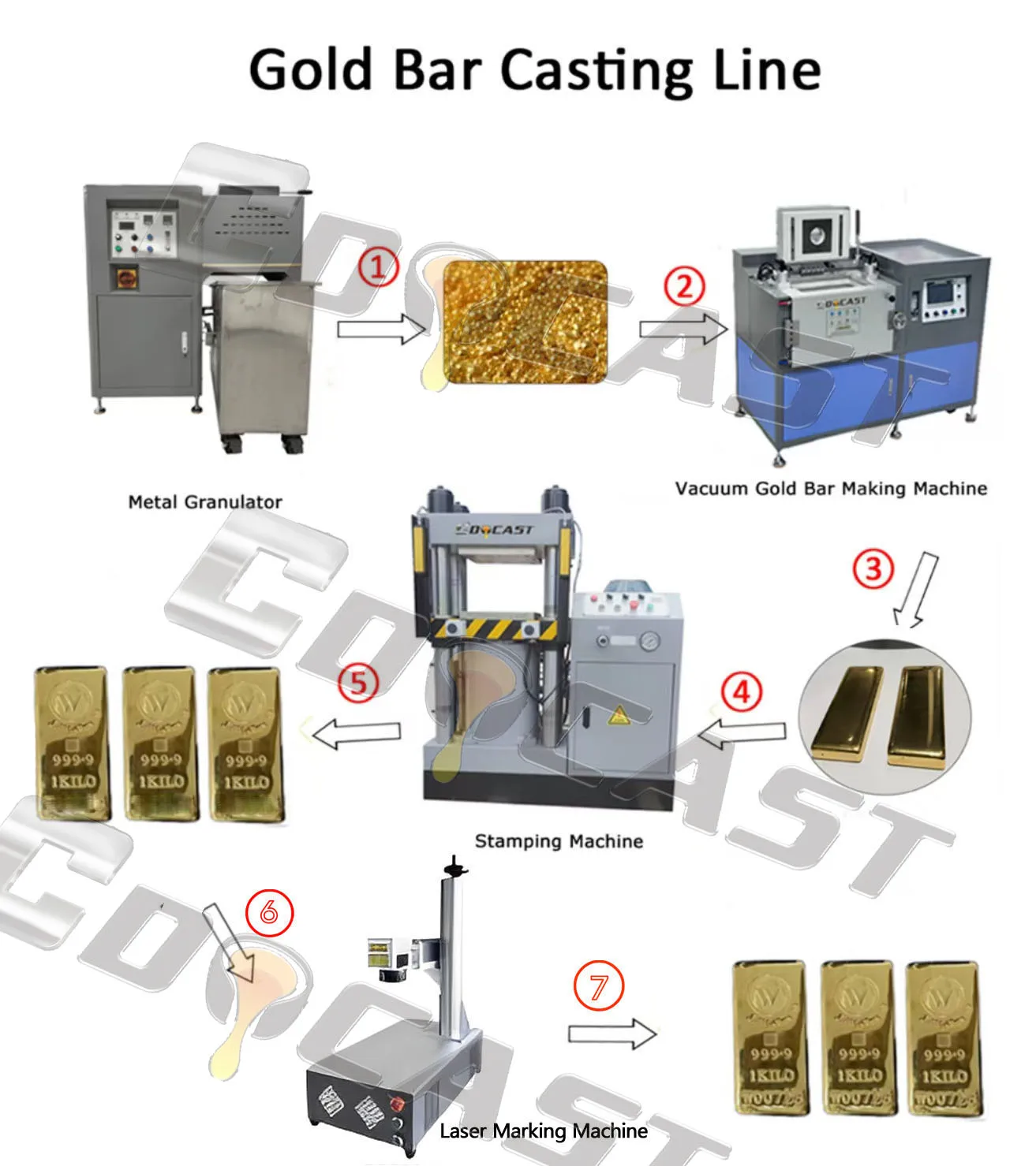 Automatic 1kg Gold Silver Bar Vacuum Casting Machine