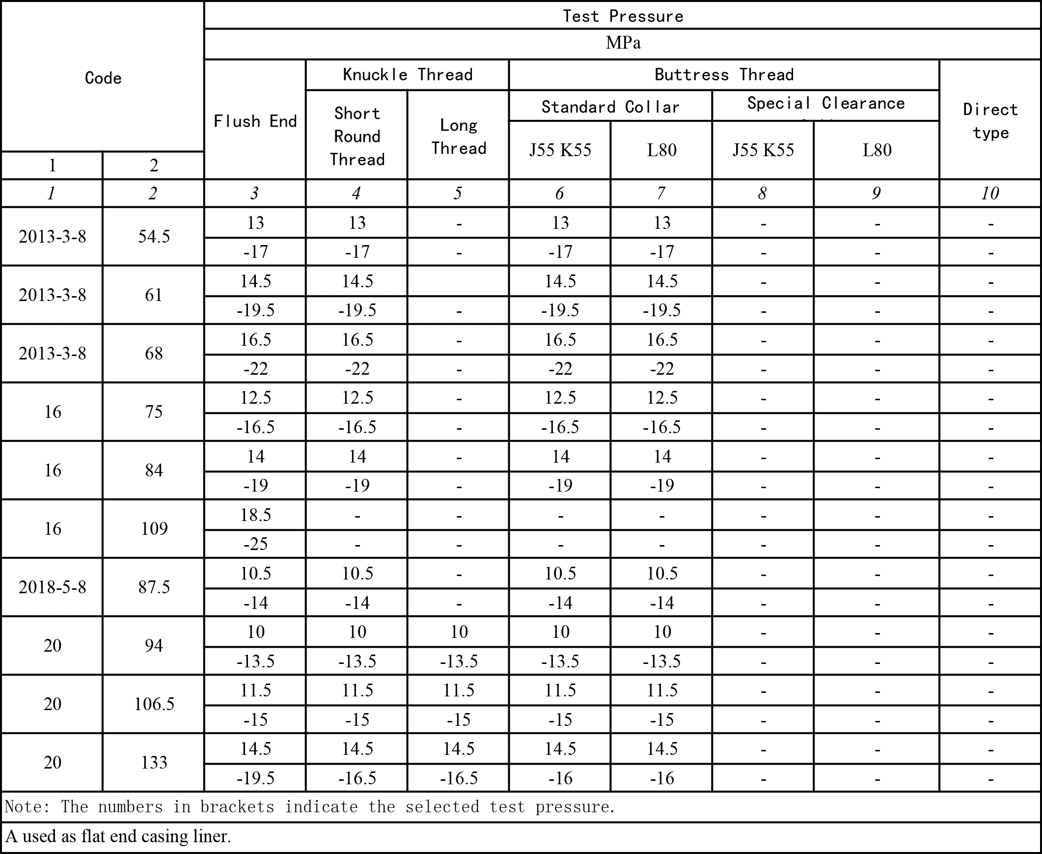 Oil And Gas Well Casing Tube Api 5ct J55 Octg Casing Tubing Drill Pipe ...