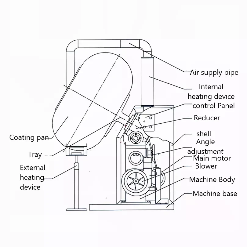 100kg Food Spray Coater Automatic Coating Machine Big Capacity Per