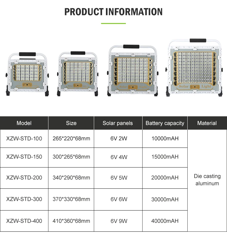 High Efficiency Outdoor Camping Emergency Light USB Charging 100W 150W 200W 300W 400W Solar LED Flood Light