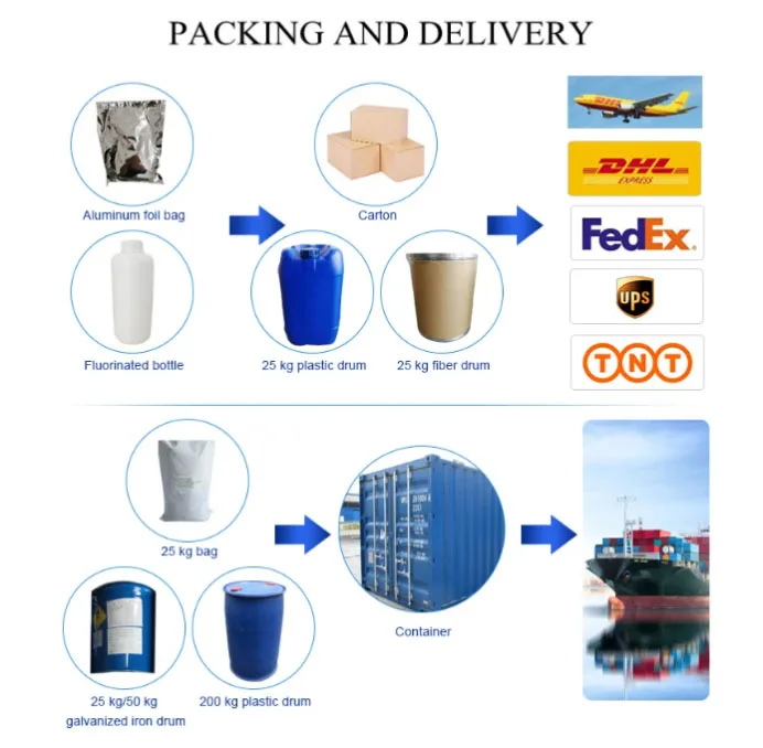 Shop Supplier Industry Grade Potassium Iodide with CAS NO:7447-40-7-Detailed Image 2