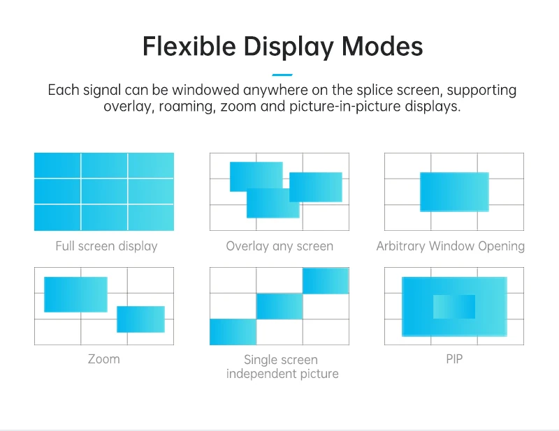 Original 8 Input 12 Output Multi-screen Splicing 1080P Video Wall ...