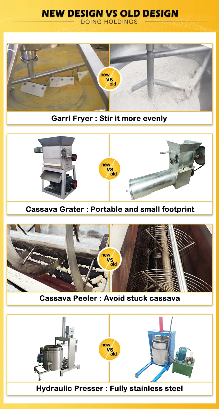 Cassava Grinding Machine Cassava Garri Milling Plant Cassava Grater ...