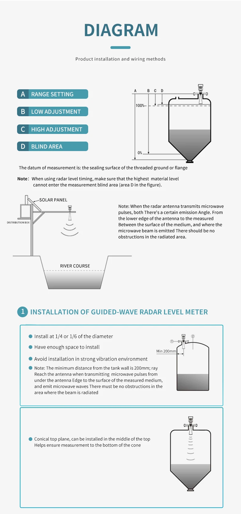 Non Contact Radar Level Transmitter 30meters Measuring Range 4-20ma ...