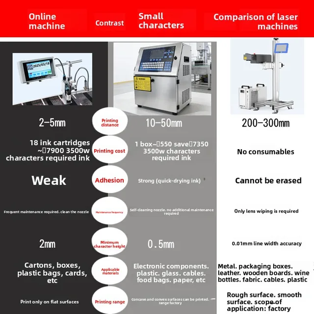 Laser Coding Machine Flying Conveyor-Line Fully Automatic Production-Date CO2 Fiber UV Marking Inkjet Printer China No Warranty 3
