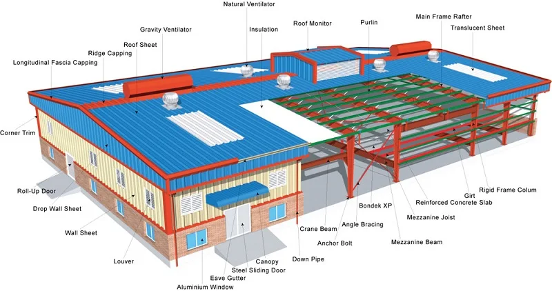 pre-engineered building.jpg