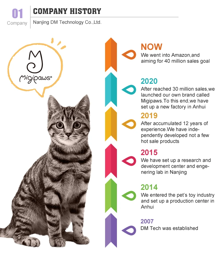 Offline Only New Design Automatic Smart Rolling Ball Electric Hide And