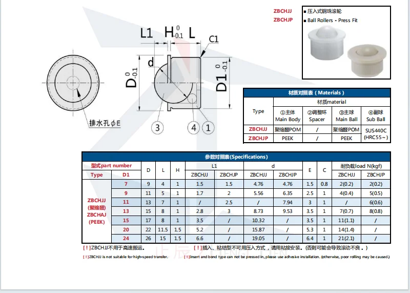 product peek material zbchjj bchjp  ball transfer bearing for table-37