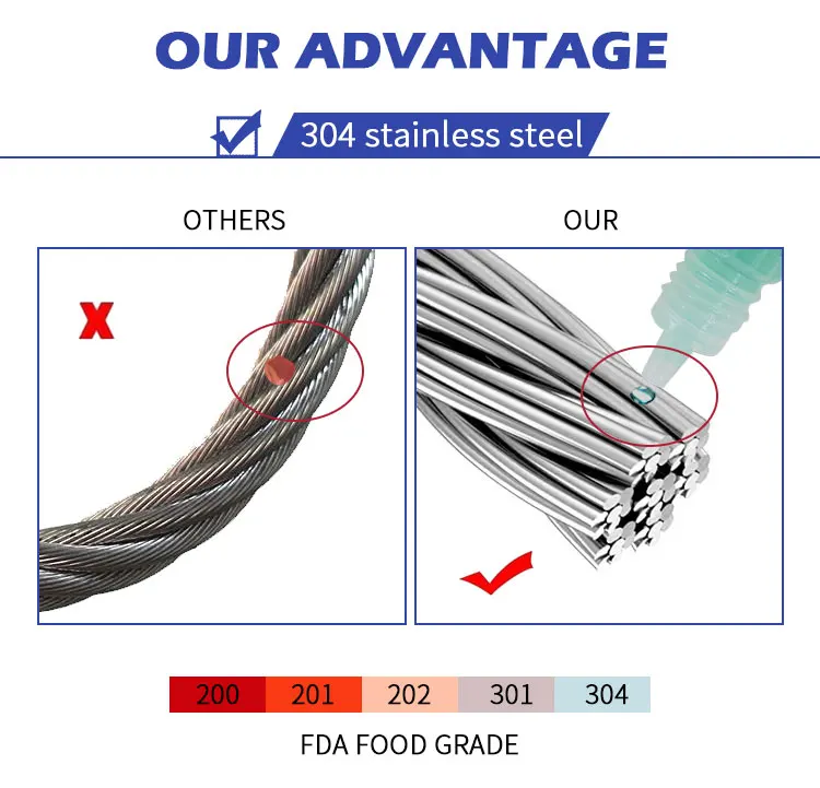 Galva Rigid 1.2mm Stainless Steel Wire Rope Rigging 7x19 11mm 12mm ...