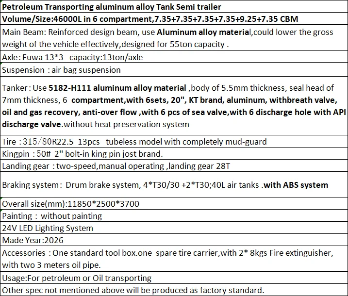parameter table