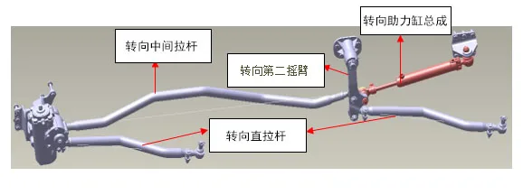 DZ96319430440   Turn to second rocker arm   SHACMAN  L3000   Steering drive  F2000 F3000 X3000 M3000 H3000  8*4