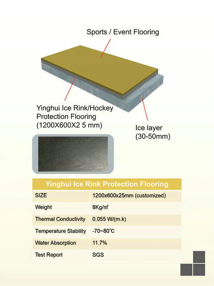 Yinghui SIHP Ice Arena Flooring product display