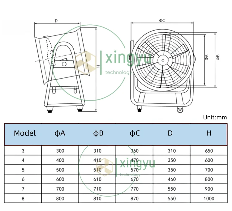Axial Fan, 16-36, 380 V, 1.1KW - detail 8