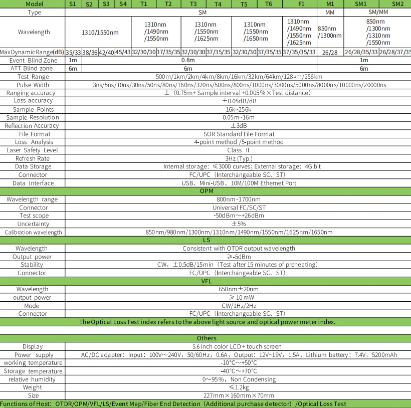 Multi-Function NK6000 Optical Time Domain Reflectometer for Telecom Maintenance OTDR