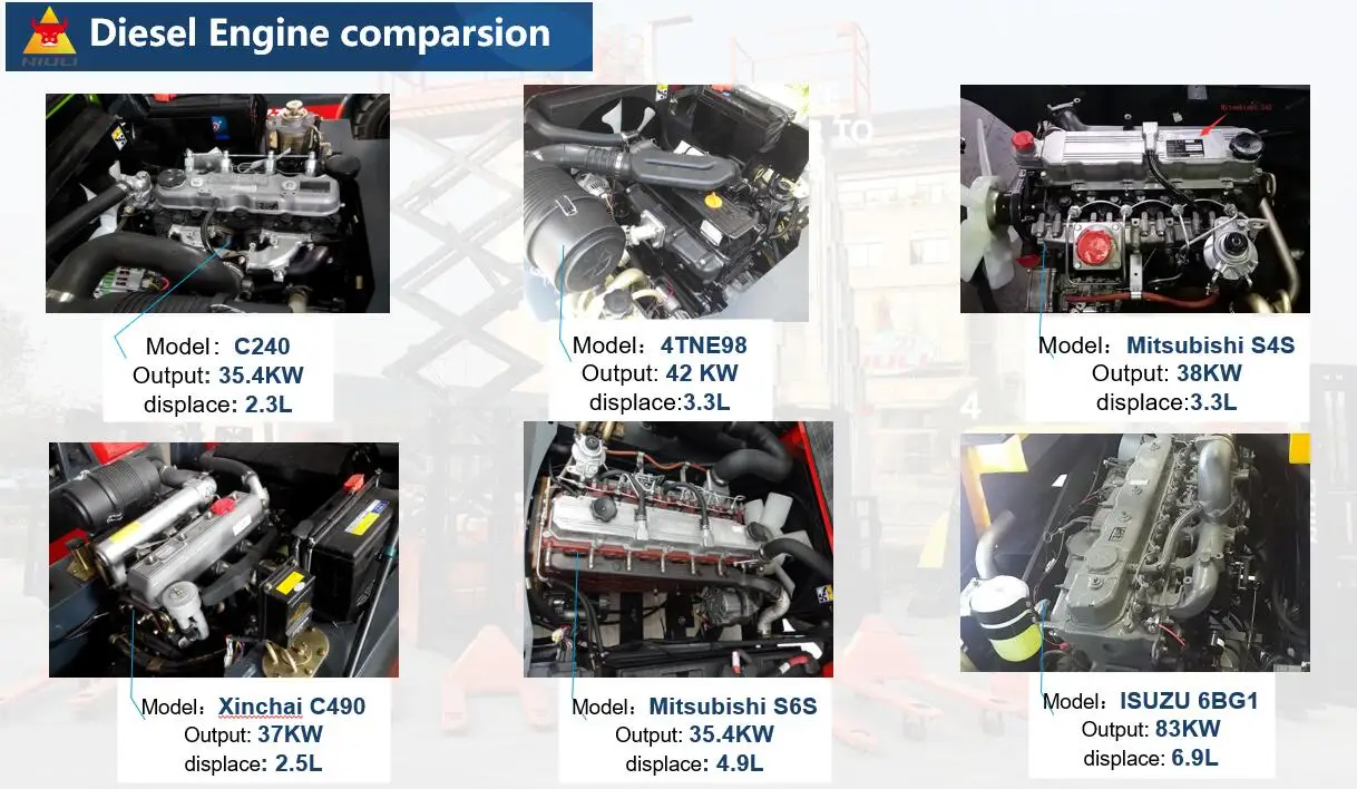 Customizable forklift logistics handling 5.0 Ton Diesel Forklift Truck with CE Standard (CPCD50)