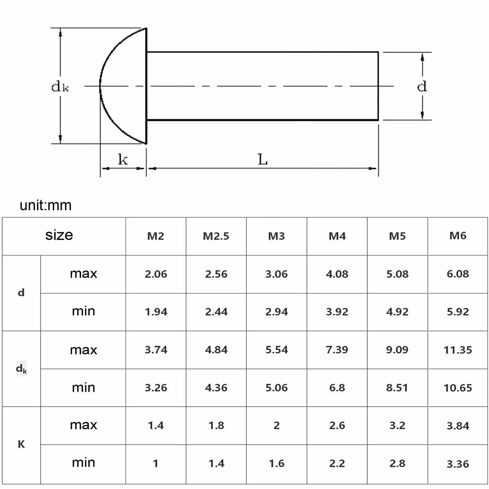 DIN 660 GB867 304 Stainless Steel M1 M16 Round Head Solid Rivet din-660-gb867-304-stainless-steel-m1-m16-round-head-solid-rivet