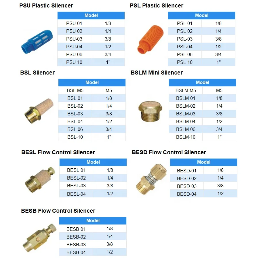 BSL BSLM BESL PSU China Air Compressor Pneumatic Brass Silencer